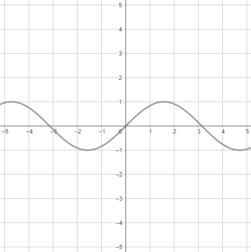 Ukázka grafu goniometrické funkce.